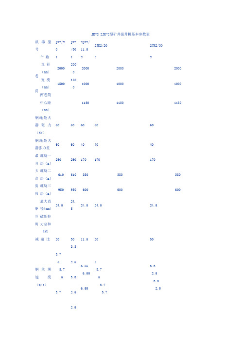 JK系列提升机参数