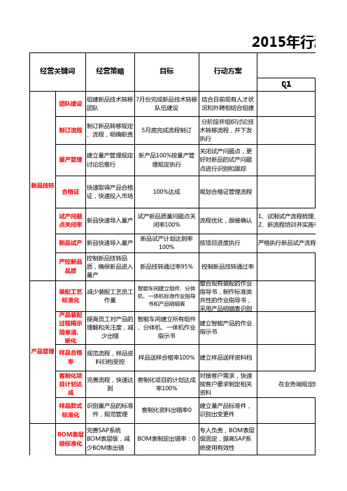 2015年行动图谱表(项目管理部)资料