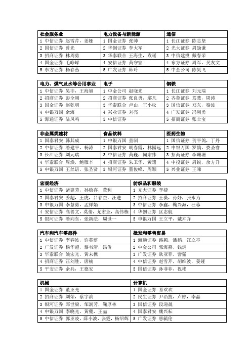 2011新财富研究员排名