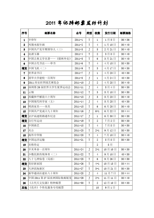 2011年中国邮票发行计划