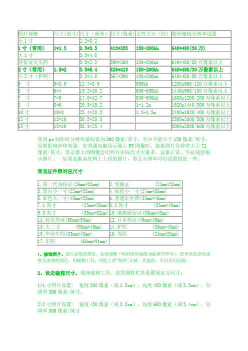 照片尺寸对照