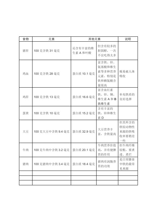 食物各类元素含量