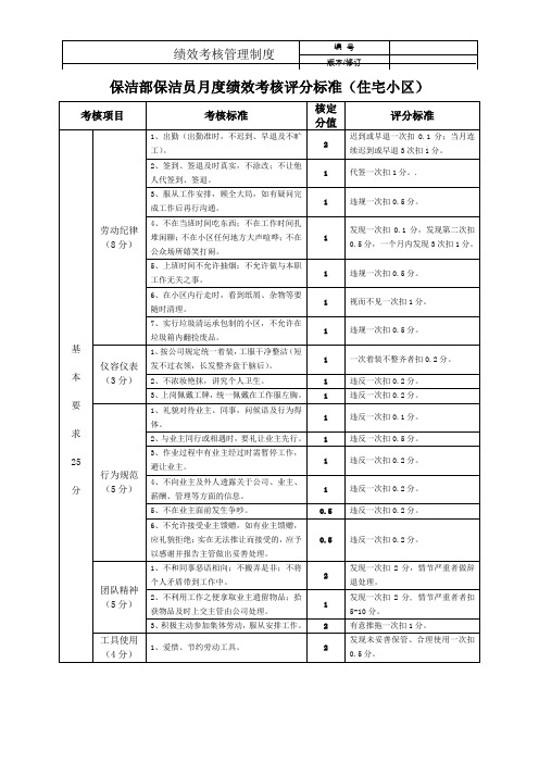 保洁部保洁员月度绩效考核评分标准(住宅小区)