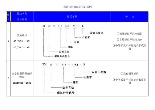 我国常用螺纹的标记示例