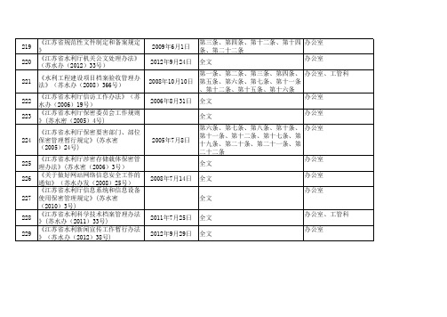 法律法规清单(201804)