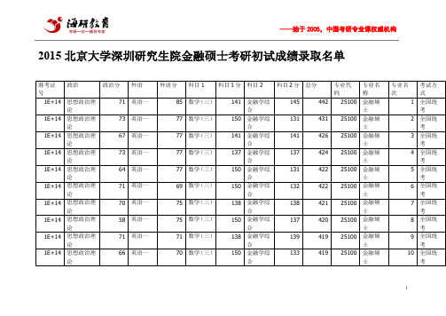 2015北京大学深圳研究生院金融硕士考研初试成绩录取名单