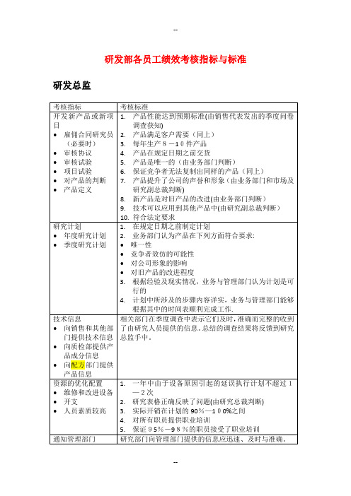 研发部各员工绩效考核指标与标准