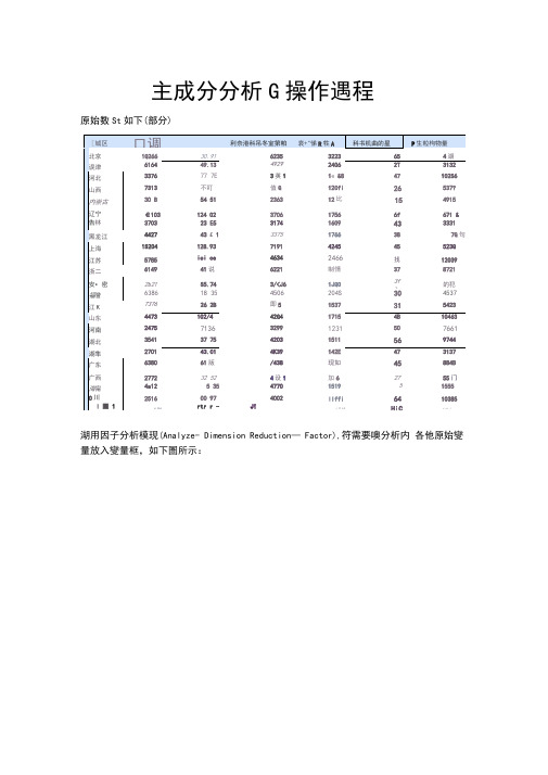 SPSS进行主成分分析的步骤(图文)