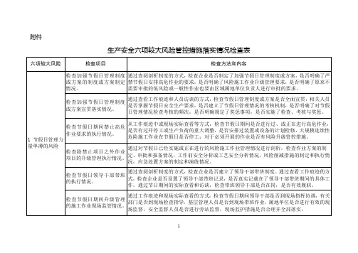 集团公司六项较大生产安全风险管控措施落实情况检查表