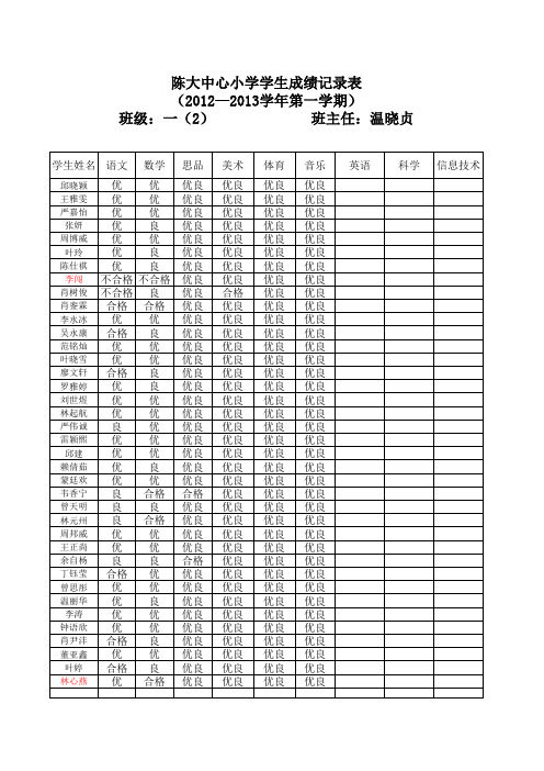 一(2)各科成绩登记表