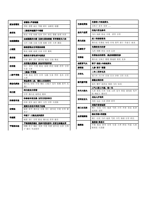 中医执业助理考试 技能 方剂组成及趣味记忆