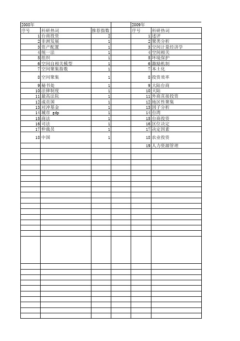 【国家社会科学基金】_大陆投资_基金支持热词逐年推荐_【万方软件创新助手】_20140809