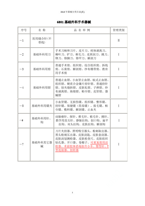 2018年器械分类目录(新)