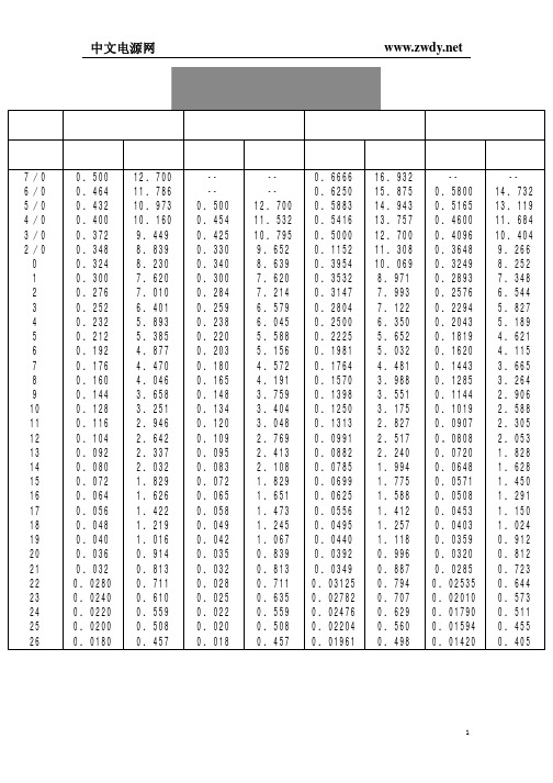 常用线规号码与线径对照表[1]