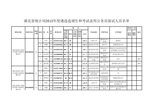 湖北省统计局2013年度遴选选调生和考试录用