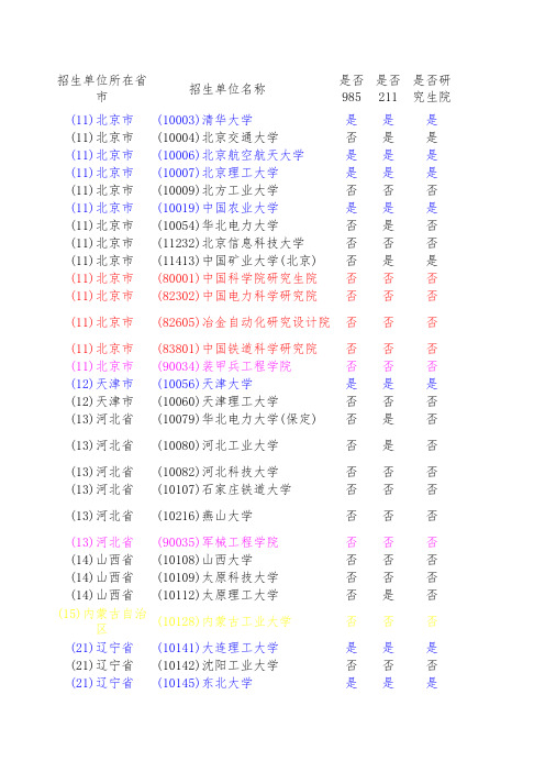 电气工程有硕士点的学校