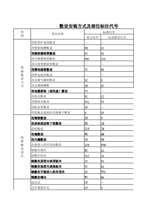 电线电缆敷设安装方式及代号