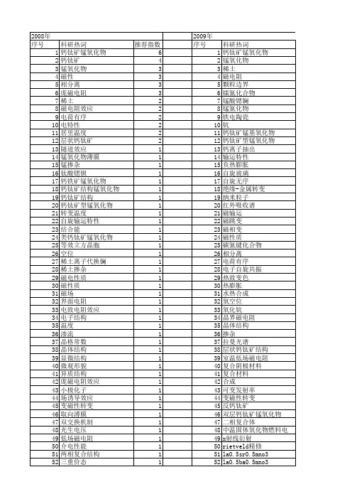 【国家自然科学基金】_锰钙钛矿_基金支持热词逐年推荐_【万方软件创新助手】_20140802