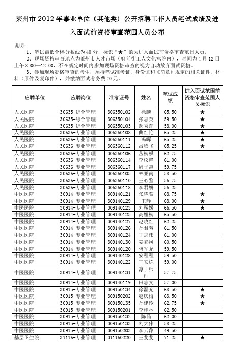 莱州市2012年事业单位(其他类)公开招聘工作人员笔试成绩