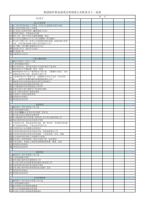 项目管理部人员职责分工一览表