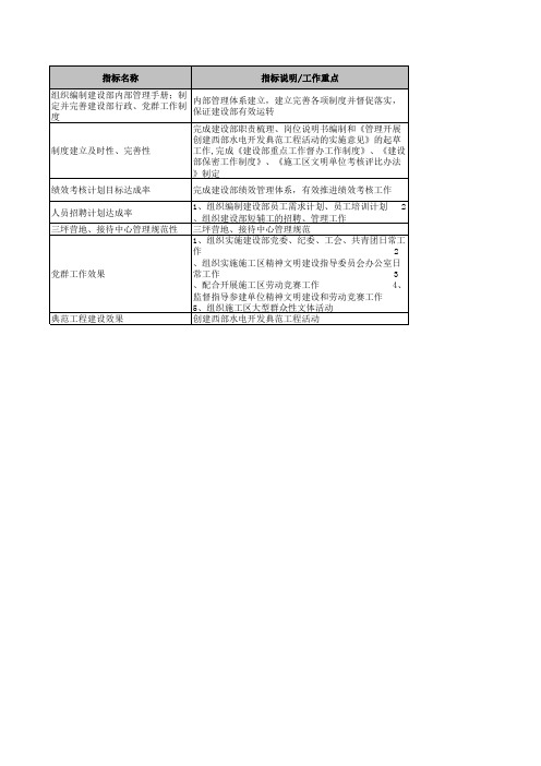 电力行业KPI溪洛渡综合管理部及岗位绩效考核指标