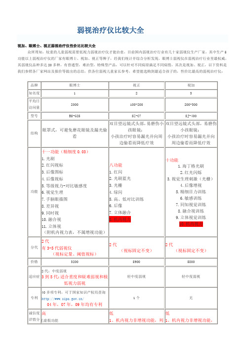 弱视治疗仪比较大全