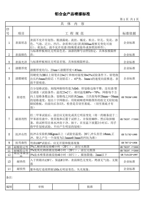 铝合金产品喷漆标准