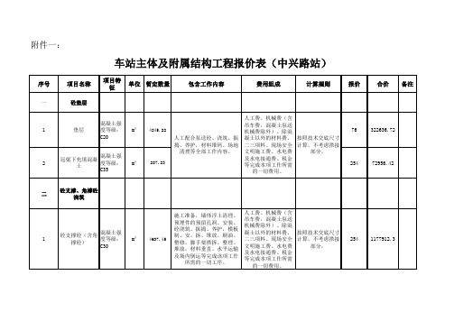 地铁项目报价