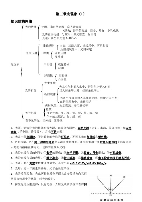 光现象1-直线传播、反射、折射