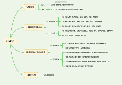 心理学思维导图-高清简单脑图模板-知犀思维导图