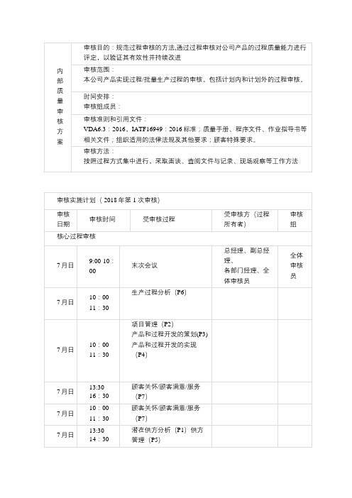 2018年过程审核实施计划