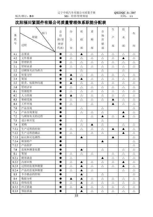 职能分配表(完成)