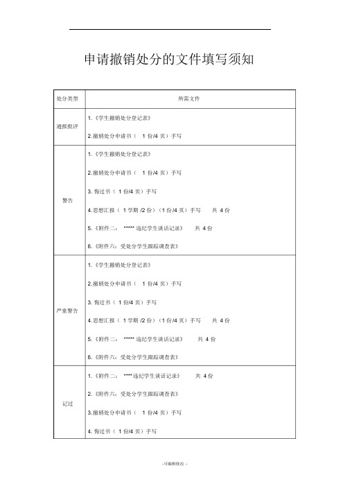 撤销处分申请表