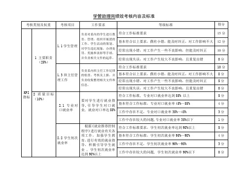 学管助理岗绩效考核内容及标准