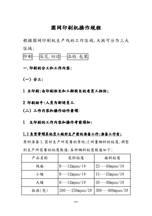 圆网印刷机操作规程