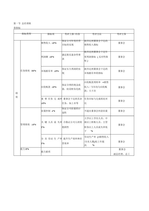 绩效考核KPI指标大全