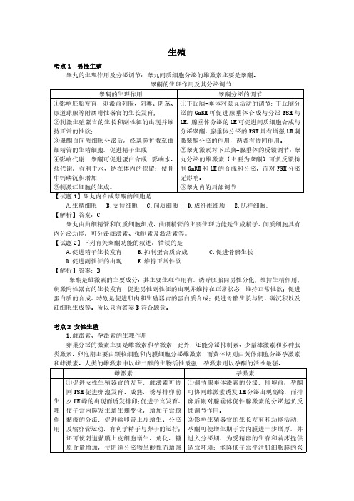 执业医25天重点考点覆盖—生理-生殖