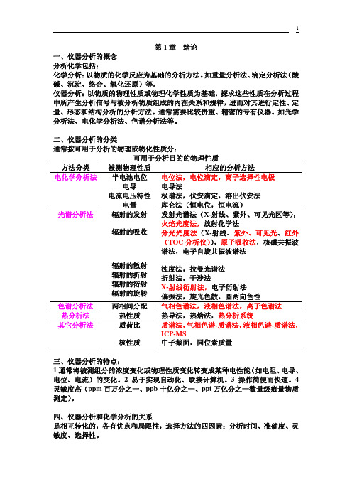 仪器分析科目学习PPT绪论