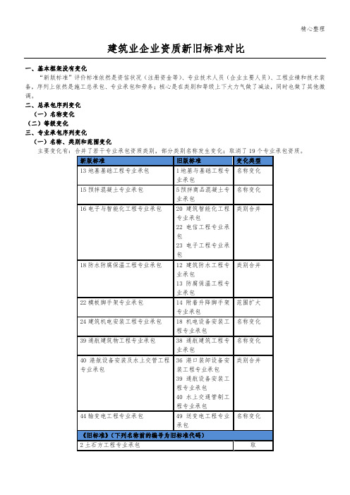 建筑业企业资质新旧标准对比