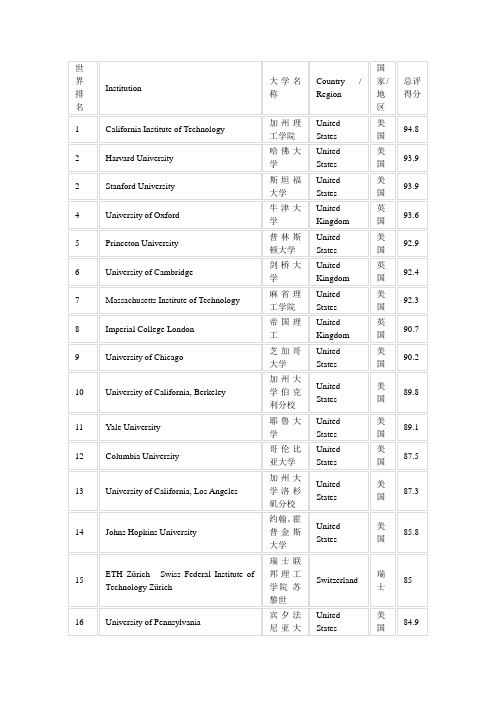 世界大学排名 英国泰晤士报