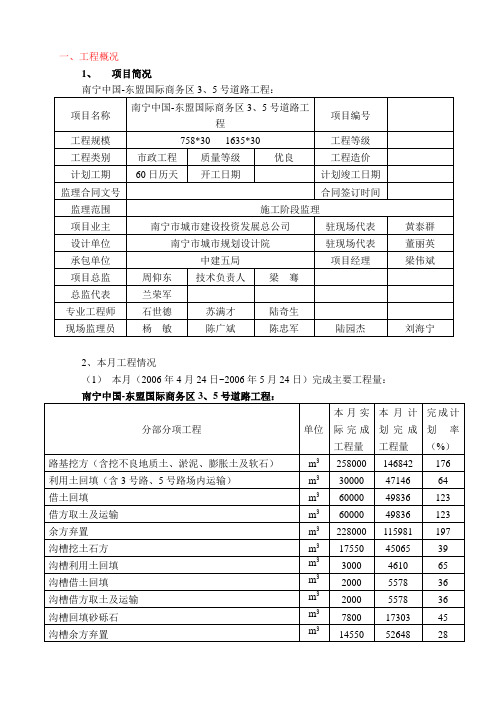 5月进度计划报表