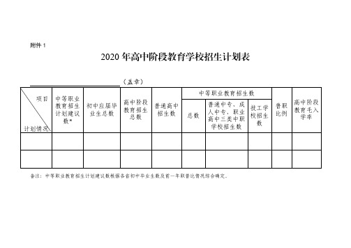 2020年高中阶段教育学校招生计划表(含招生计划建议数)