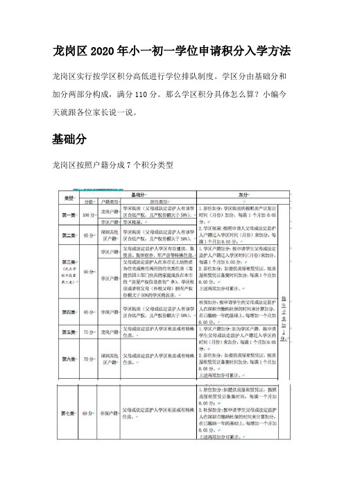 深圳龙岗区2020年小一初一学位申请积分入学方法 (2)