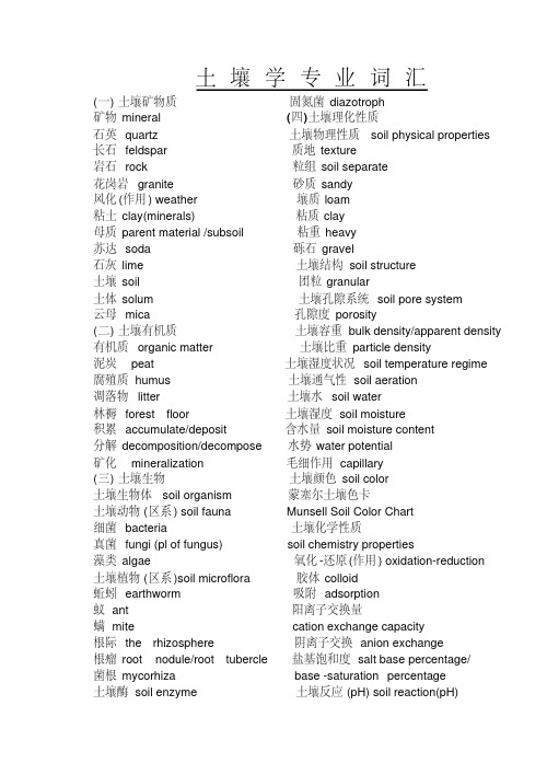 土壤学专业词汇