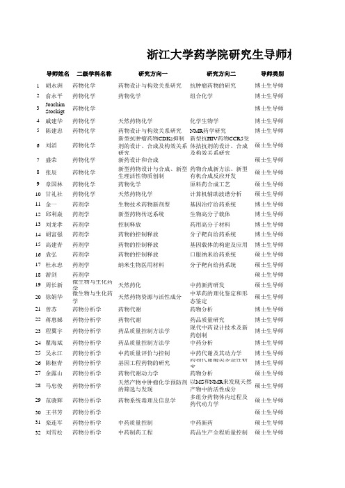 浙大药学院研究生导师信息