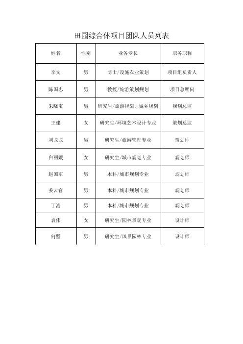 山东华呈旅游规划设计有限公司-赵光新,呈报团队员表+简历5.29-1