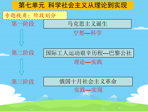 北师大版必修一第七单元科学社会主义从理论到实现复习课教学课件 15ppt优秀课件