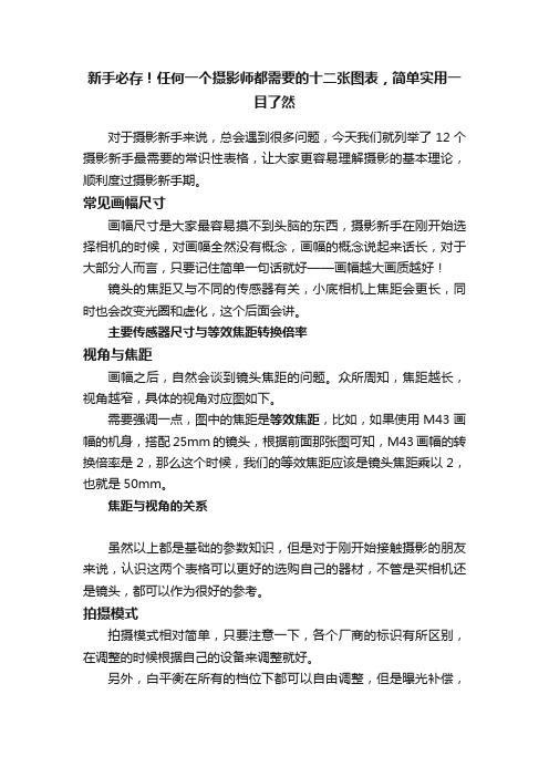 新手必存！任何一个摄影师都需要的十二张图表，简单实用一目了然