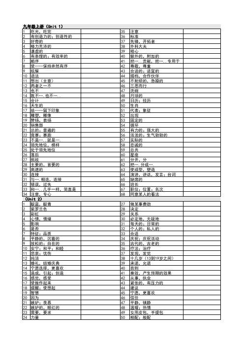 牛津版译林九年级上册单词默写表格式