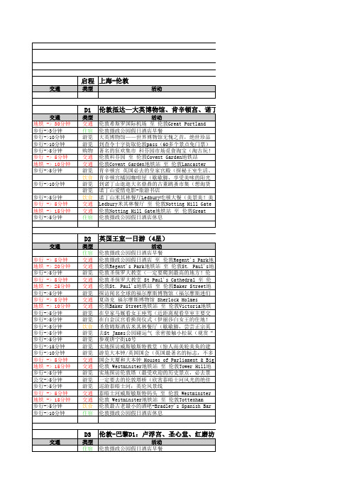 行程单 英法意 12天